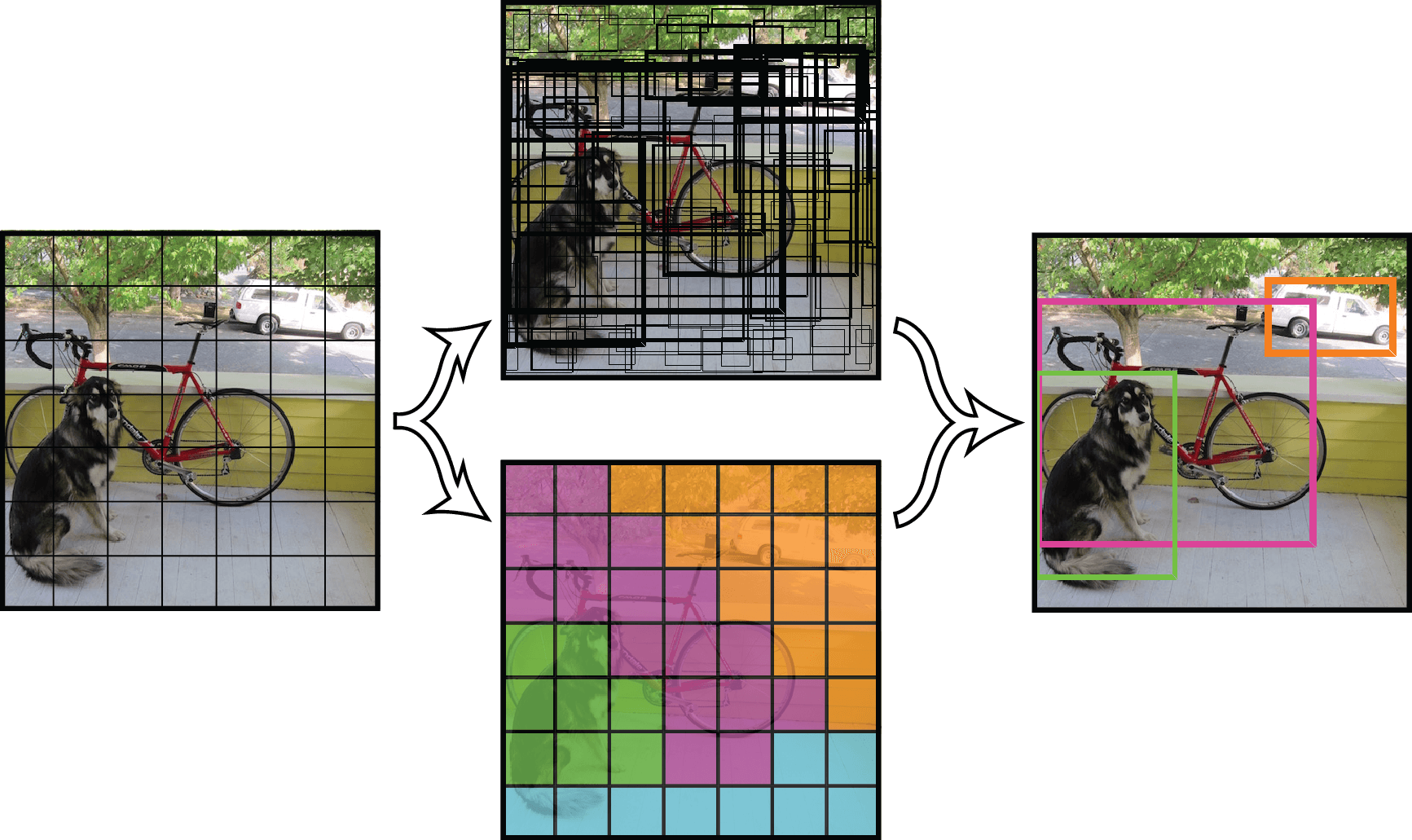 Custom Model Training Using YOLOv3 and Darknet (in Colab)
